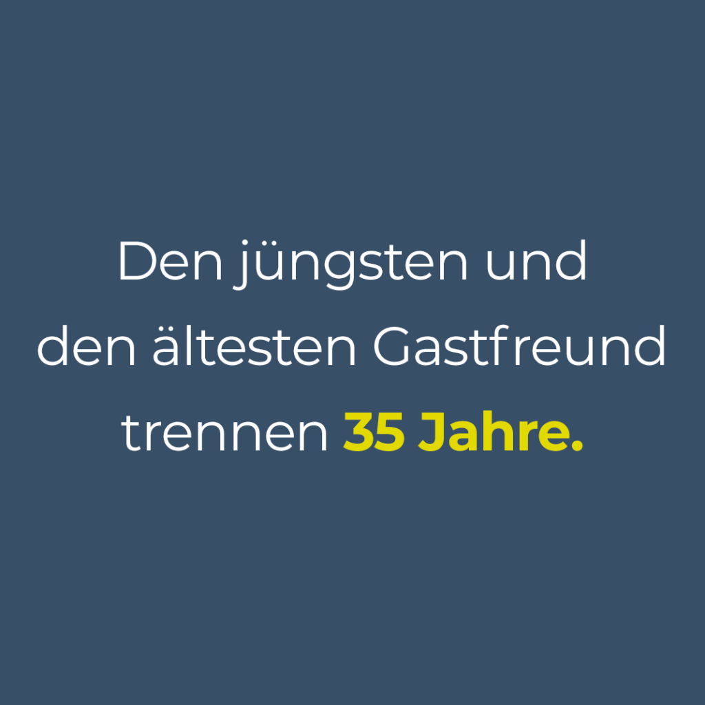 Den jüngsten und den ältesten Gastfreund trennen 35 Jahre.