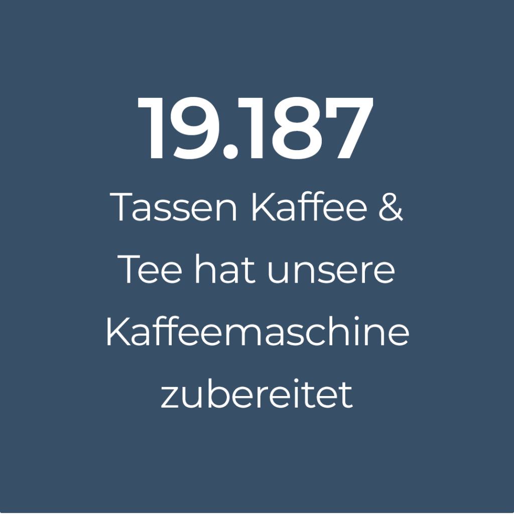 19.187 Tassen Kaffee & Tee hat unsere Maschine zubereitet