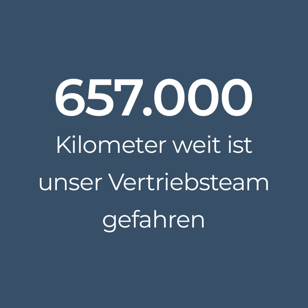 657.000 Kilometer weit ist unser Vertriebsteam gefahren