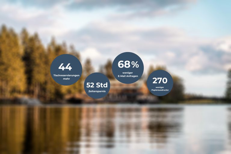 Erfolgsgeschichte: Hotel am Fichtelsee optimiert Prozesse mit digitaler Gästemappe