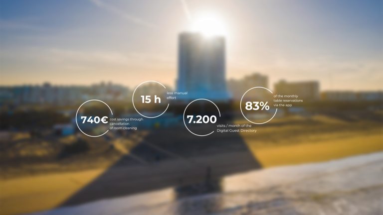 Success story: Palace Hotel Zandvoort – Digital Guest Directory eases staff and guest pressure