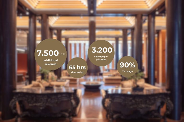 Success story: The Chedi Andermatt – luxury redefined through digital solutions