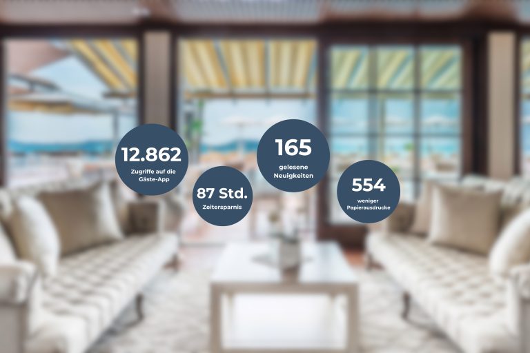 Erfolgsgeschichte MAD Vibes: MADRIGALE verwandelt Hotel-App in Markenerlebnis.